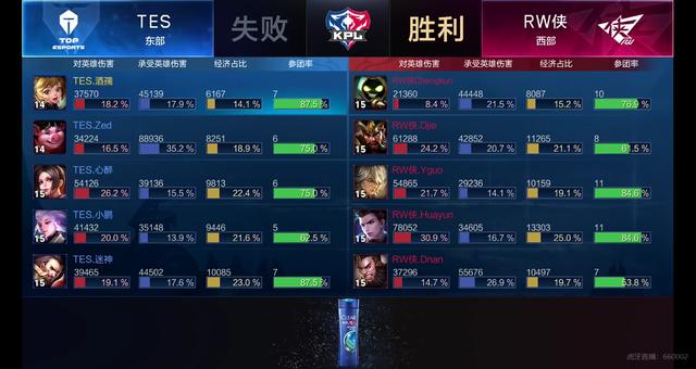 技战术观察