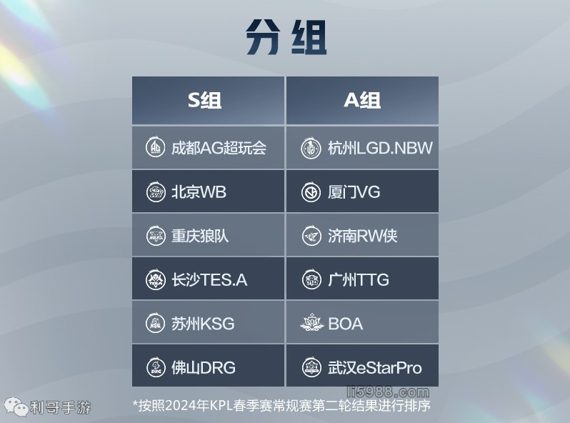 在被动时段